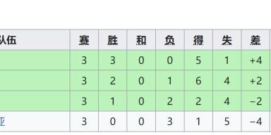 五星体育直播源-加拿大女足扣6分仍出线！偷拍丑闻没撂倒卫冕冠军