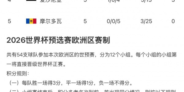 五星视频-双子星冲击美加墨！挪威世预赛5连胜狂轰24球 哈兰德9球厄德高7助