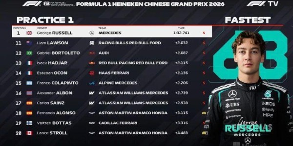 五星体育-【“火星车”启动】梅奔包揽中国站一练前二