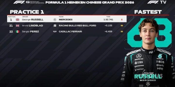 五星体育-【“火星车”启动】梅奔包揽中国站一练前二